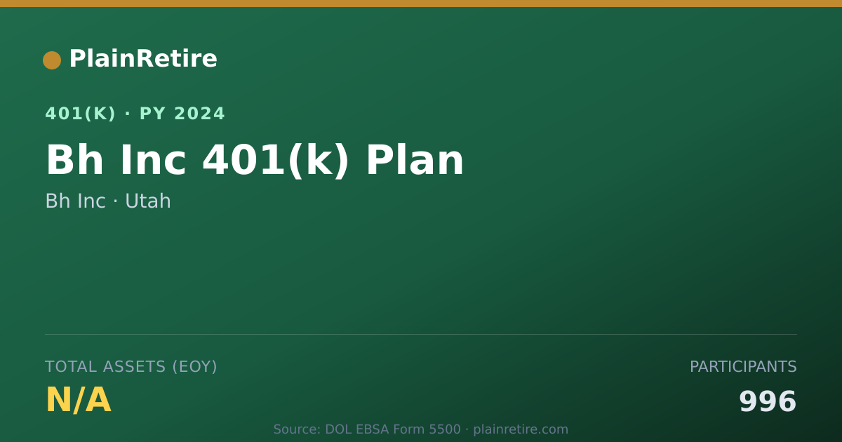 Shareable card for Bh Inc 401(k) Plan (2024)