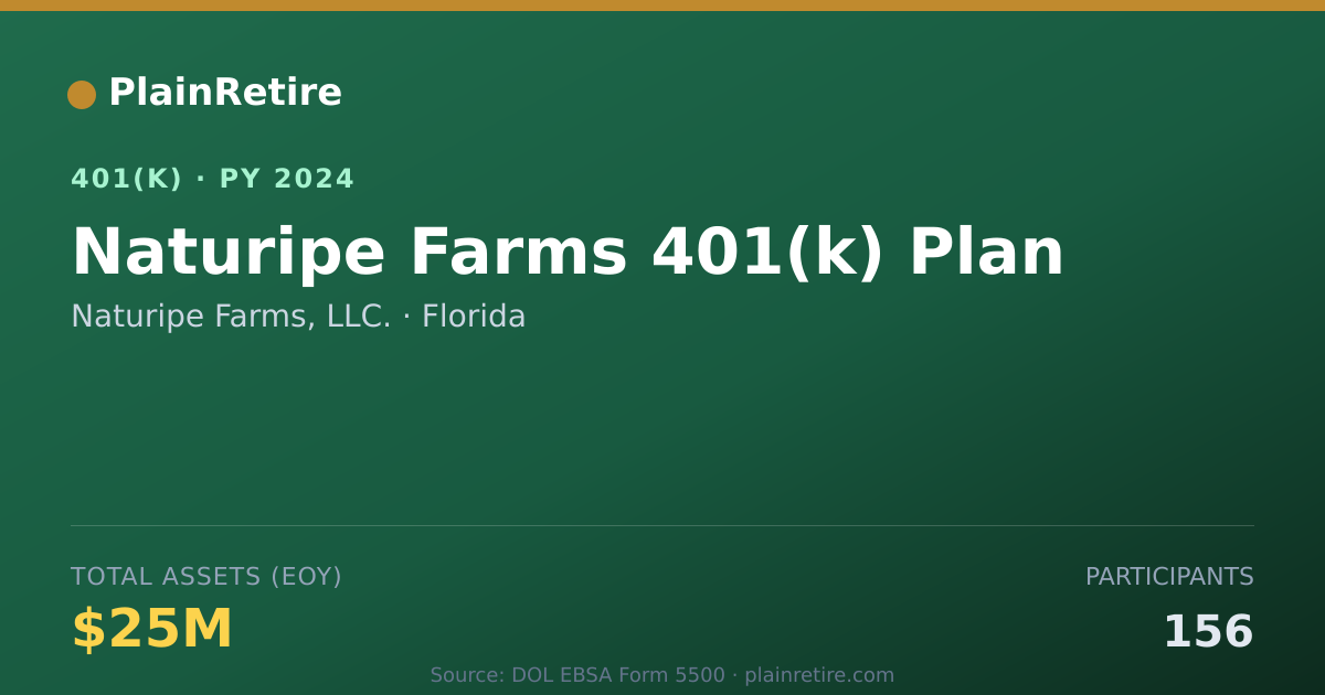 Shareable card for Naturipe Farms, LLC. 401(k) Plan (2024)