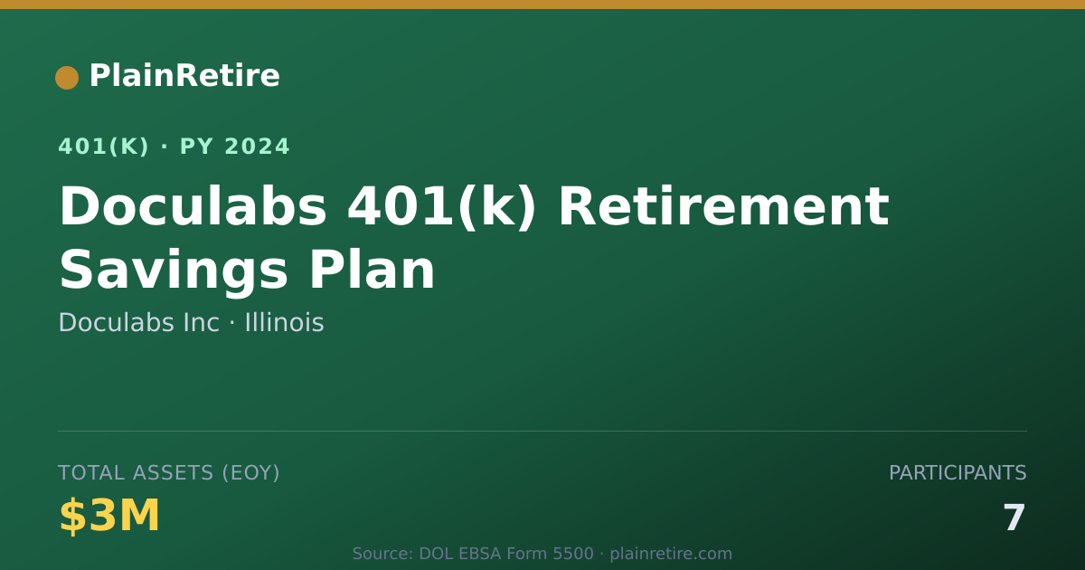 Shareable card for Doculabs Inc 401(k) Plan (2024)