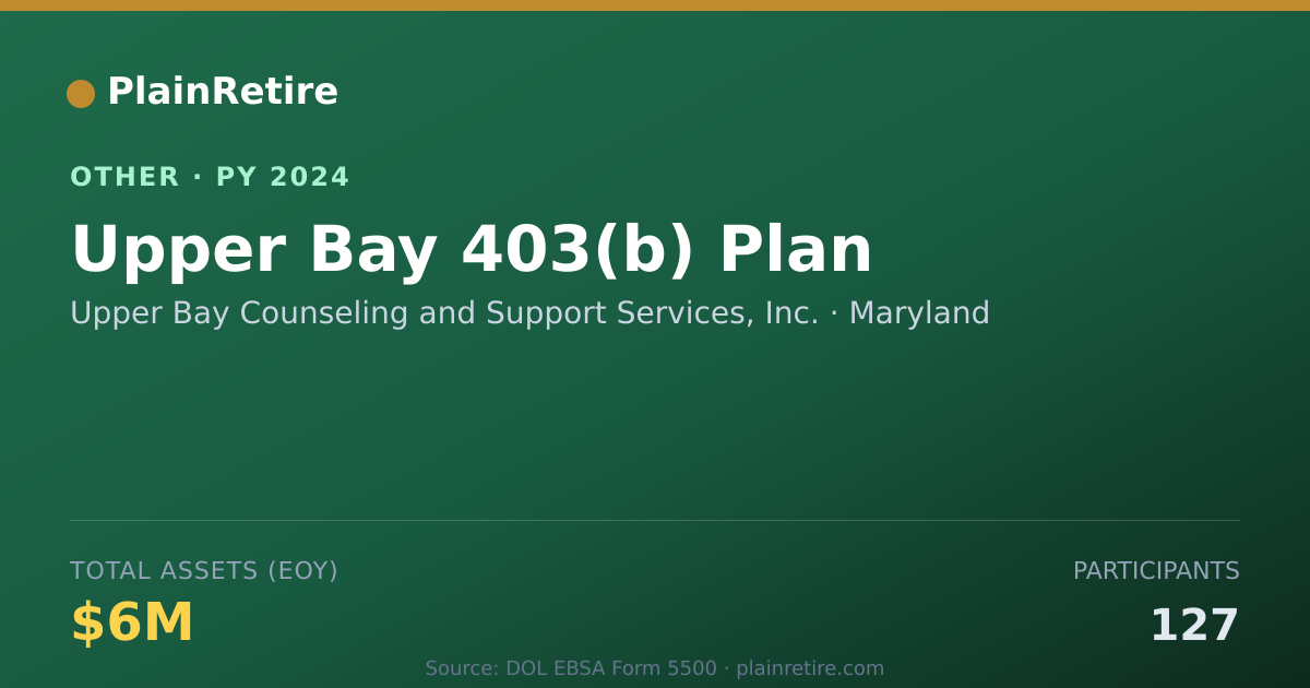 Shareable card for Upper Bay Counseling and Support Serv Retirement Plan (2024)