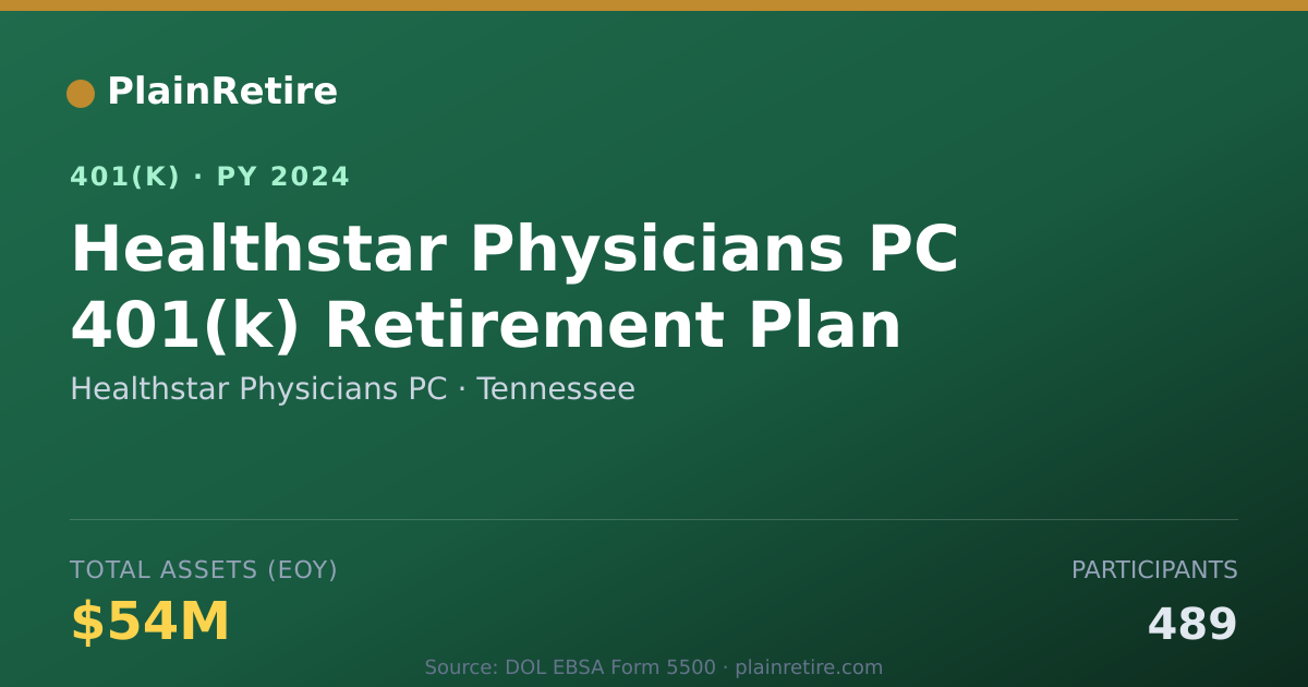 Shareable card for Healthstar Physicians PC 401(k) Plan (2024)