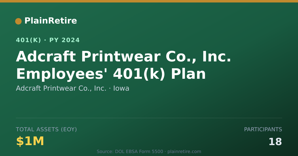 Shareable card for Adcraft Printwear Co., Inc. 401(k) Plan (2024)