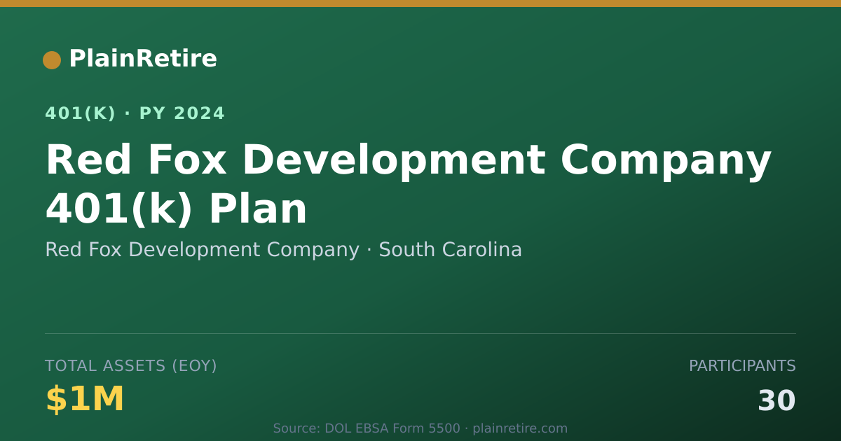 Shareable card for Red Fox Development Company 401(k) Plan (2024)