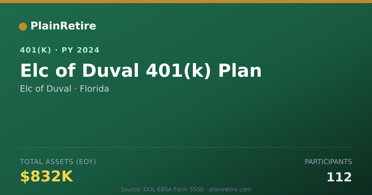 Shareable card for Elc of Duval 401(k) Plan (2024)