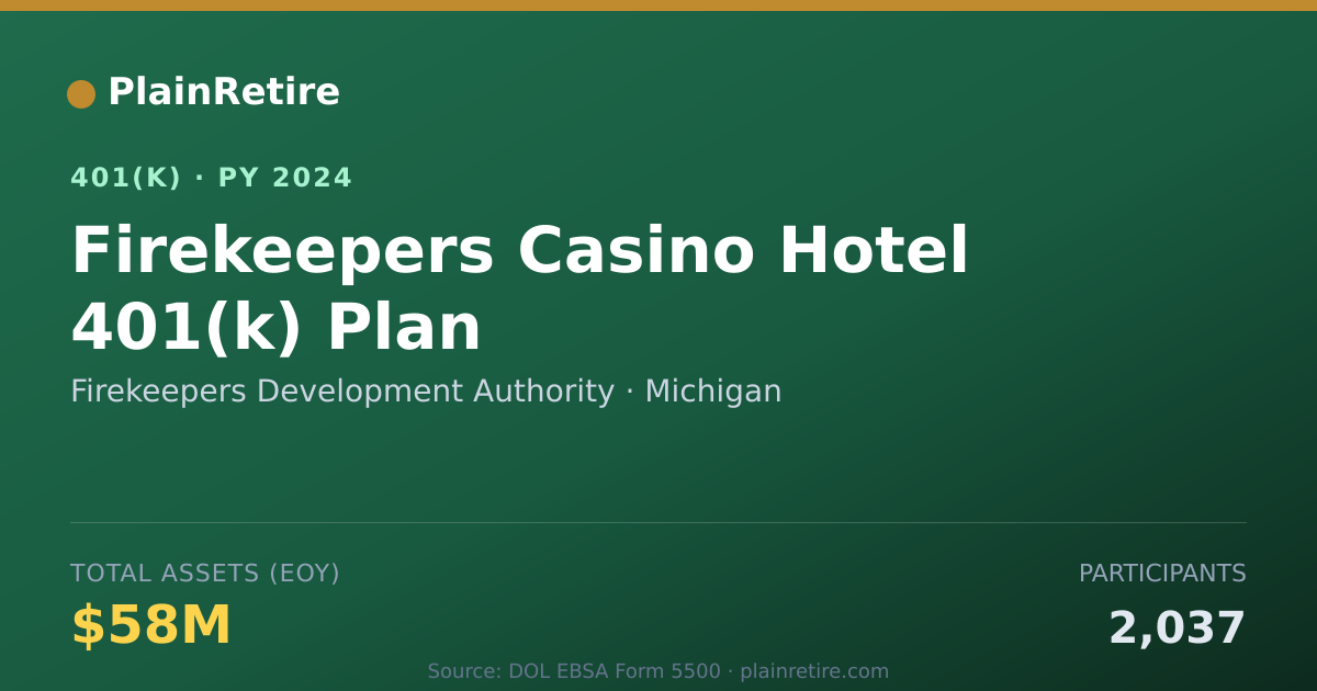 Shareable card for Firekeepers Development Authority 401(k) Plan (2024)