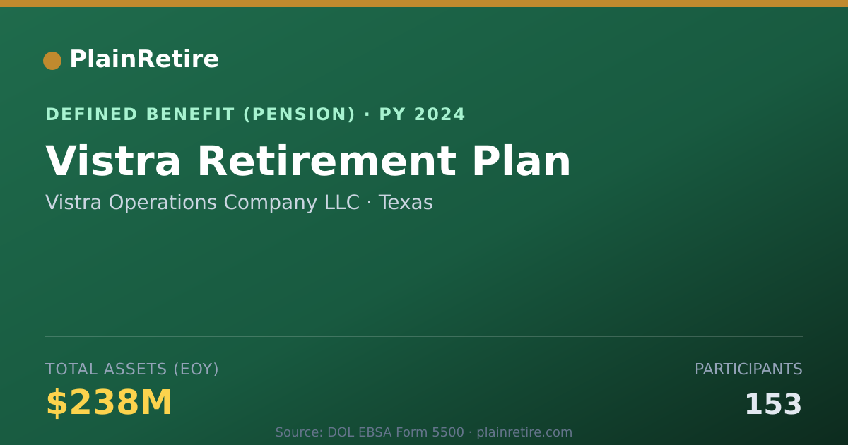 Shareable card for Vistra Operations Company LLC Pension Plan (2024)
