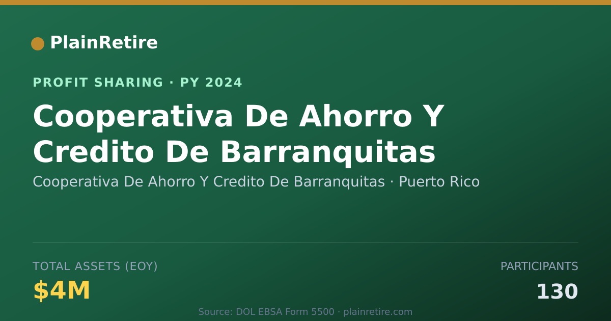 Shareable card for Cooperativa De Ahorro Y Credito D Profit Sharing Plan (2024)
