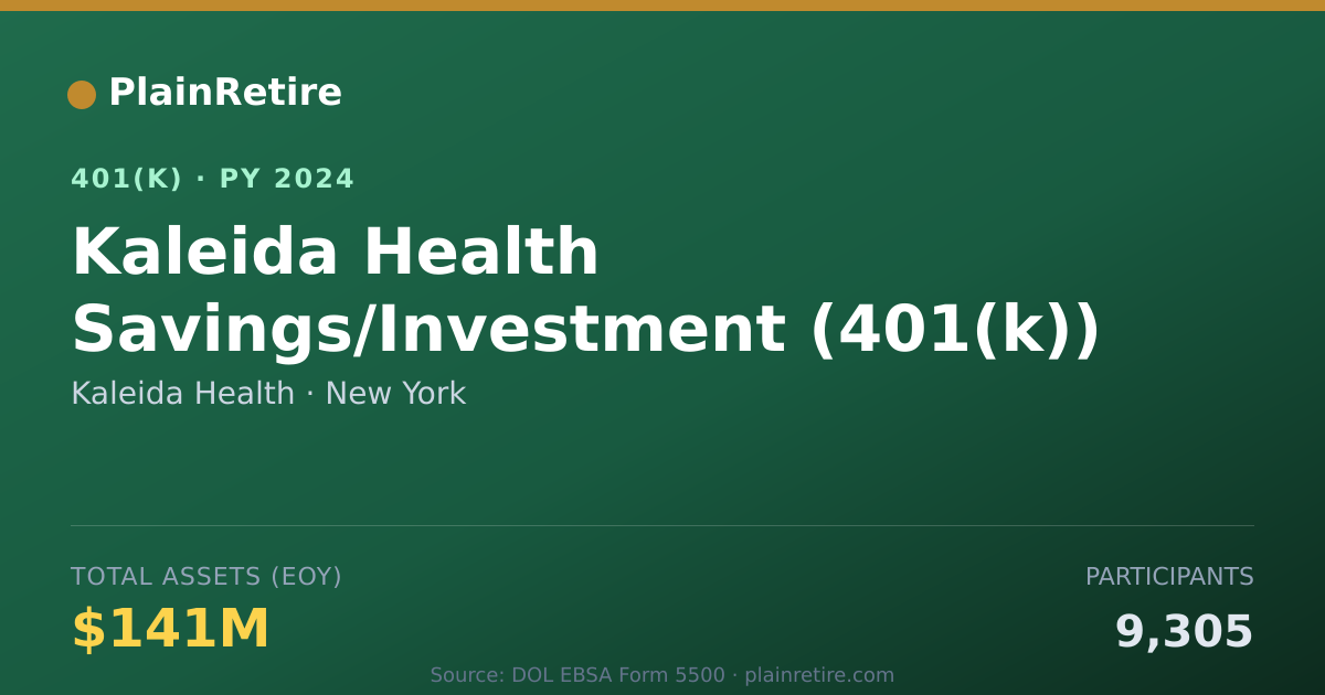 Shareable card for Kaleida Health 401(k) Plan (2024)