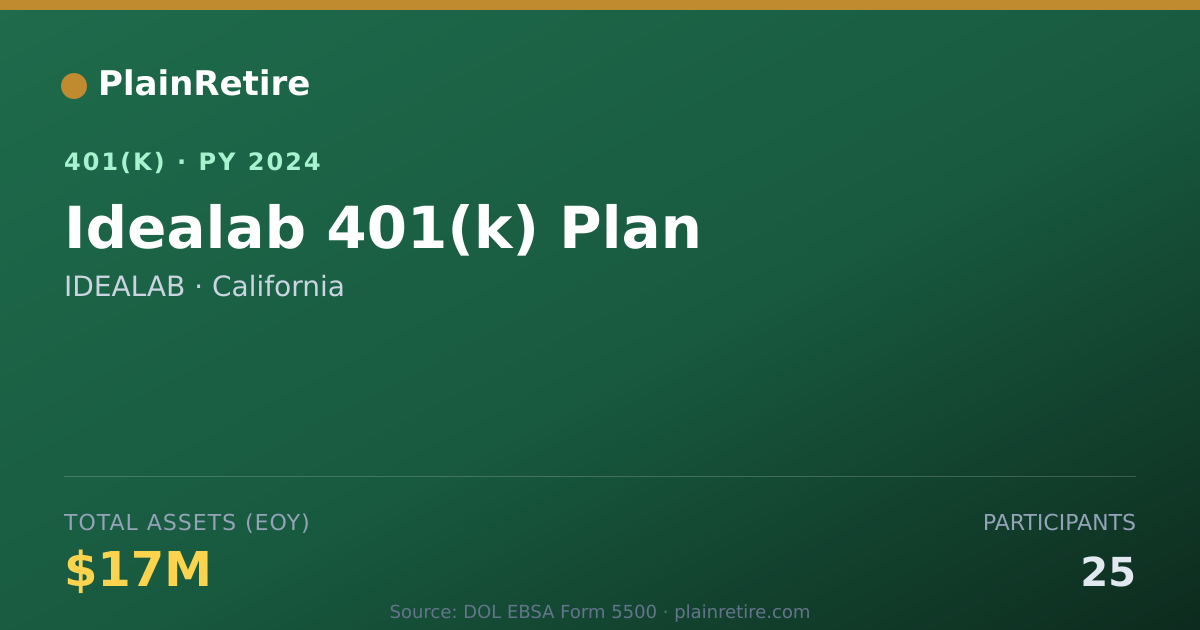 Shareable card for IDEALAB 401(k) Plan (2024)