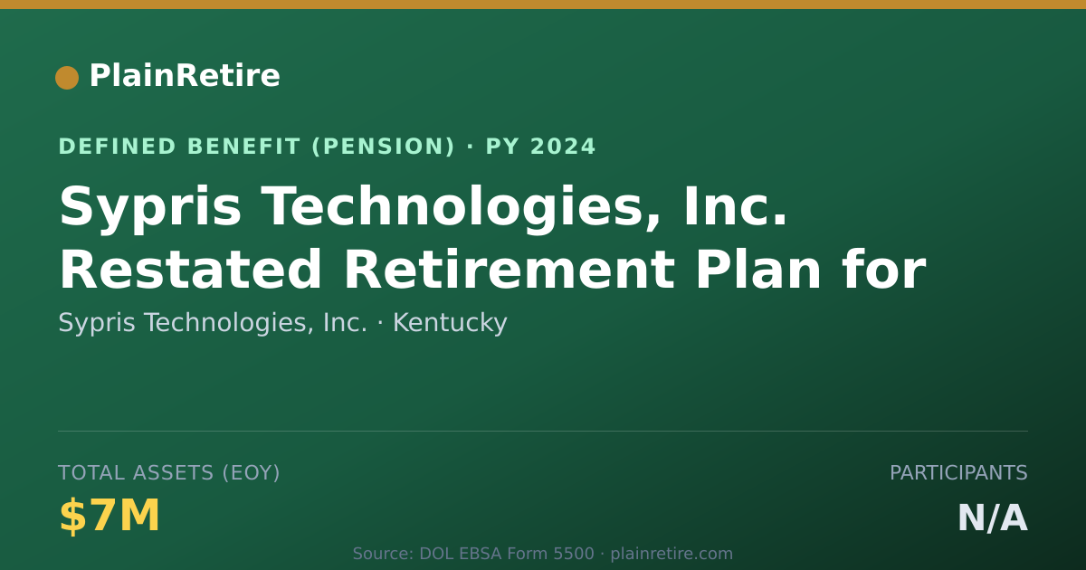Shareable card for Sypris Technologies, Inc. Pension Plan (2024)