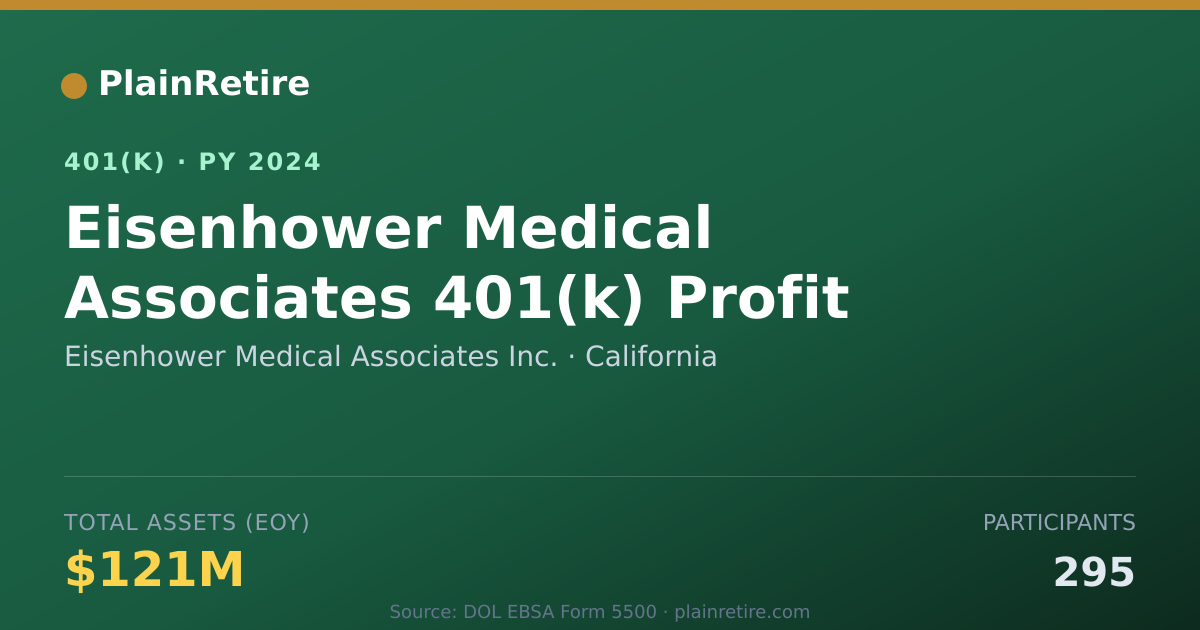 Shareable card for Eisenhower Medical Associates Inc. 401(k) Plan (2024)
