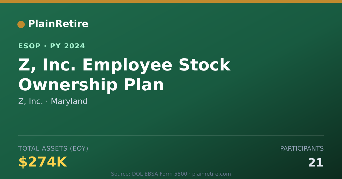 Shareable card for Z, Inc. ESOP (2024)