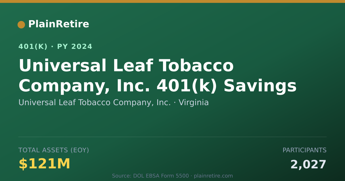 Shareable card for Universal Leaf Tobacco Company, Inc. 401(k) Plan (2024)