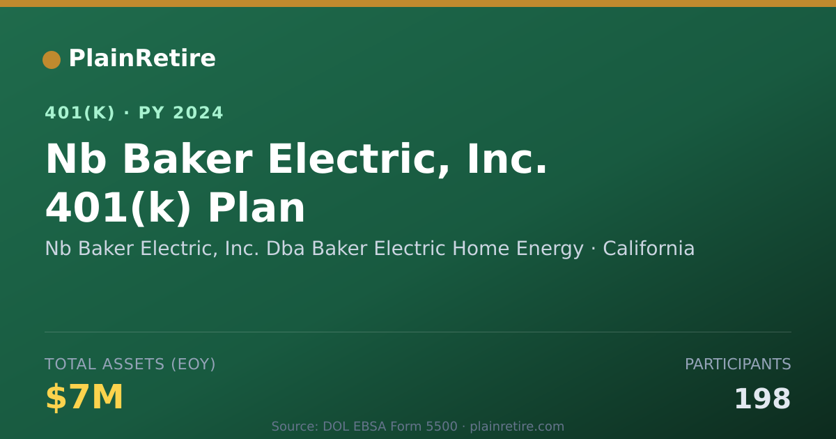 Shareable card for Nb Baker Electric, Inc. Dba Baker Electri 401(k) Plan (2024)