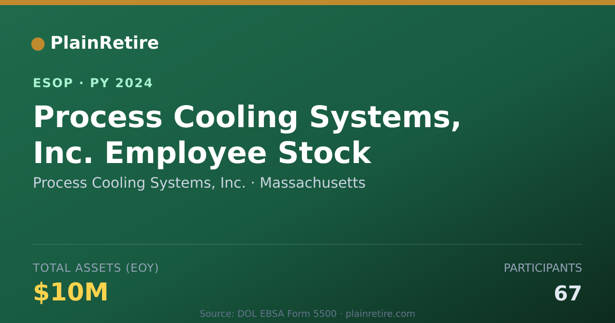 Shareable card for Process Cooling Systems, Inc. ESOP (2024)