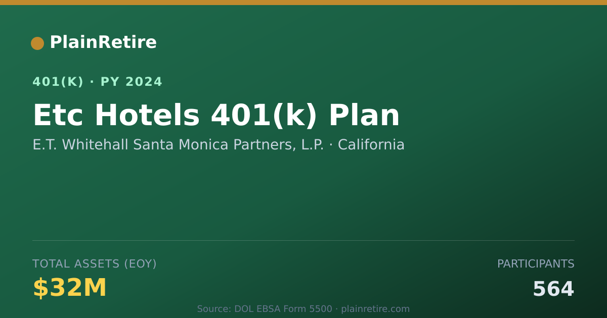 Shareable card for E.T. Whitehall Santa Monica Partners, L.P 401(k) Plan (2024)