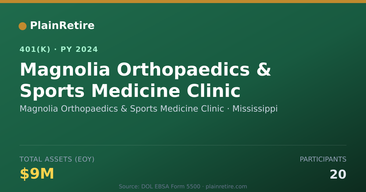 Shareable card for Magnolia Orthopaedics & Sports Medicine C 401(k) Plan (2024)