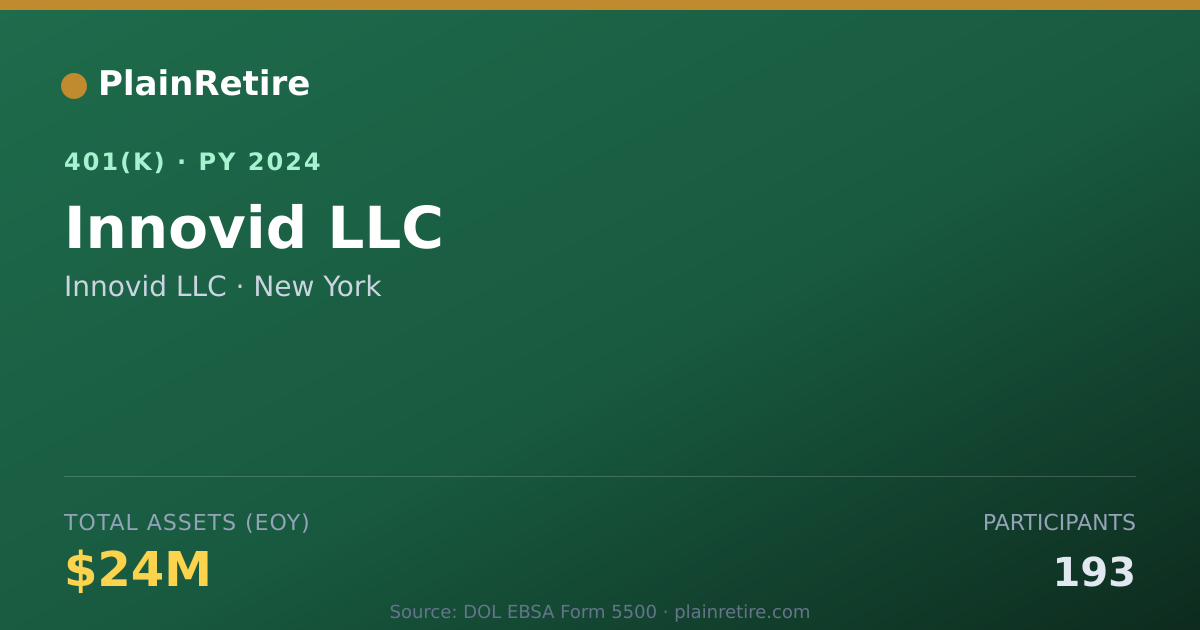 Shareable card for Innovid LLC 401(k) Plan (2024)