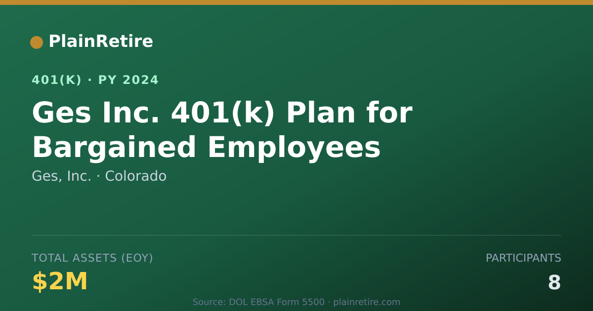 Shareable card for Ges, Inc. 401(k) Plan (2024)