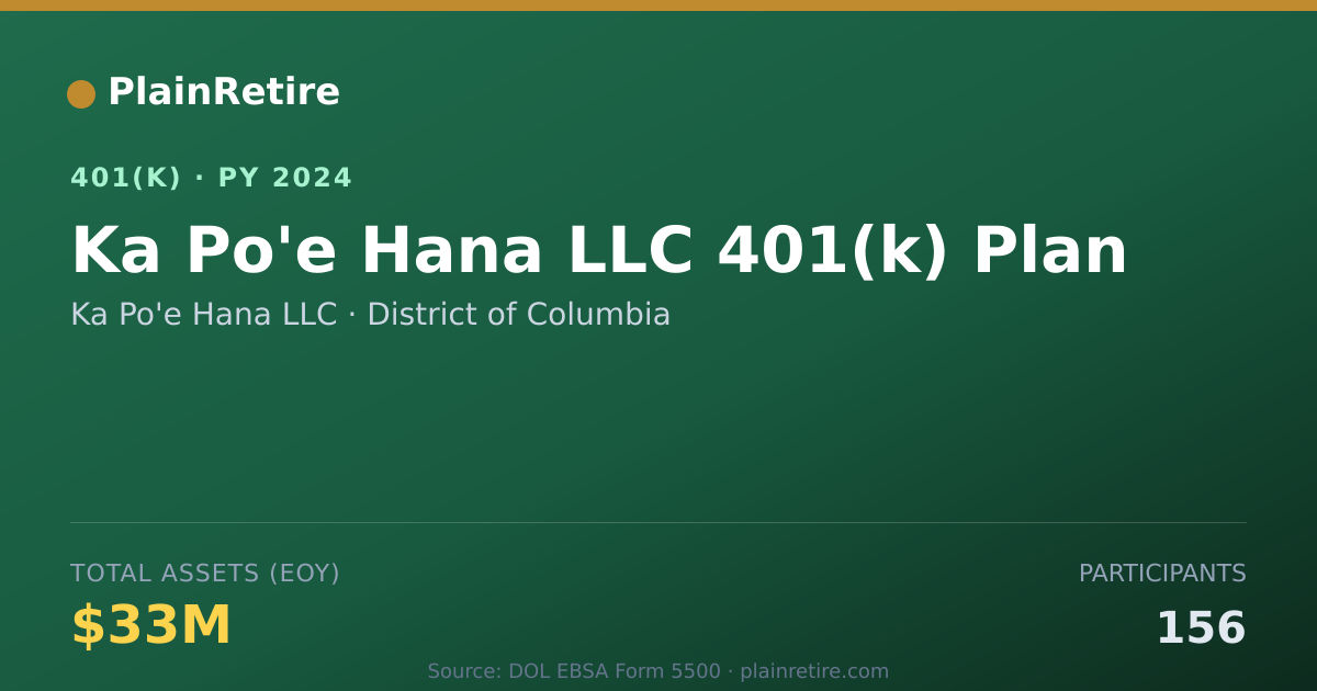 Shareable card for Ka Po'e Hana LLC 401(k) Plan (2024)