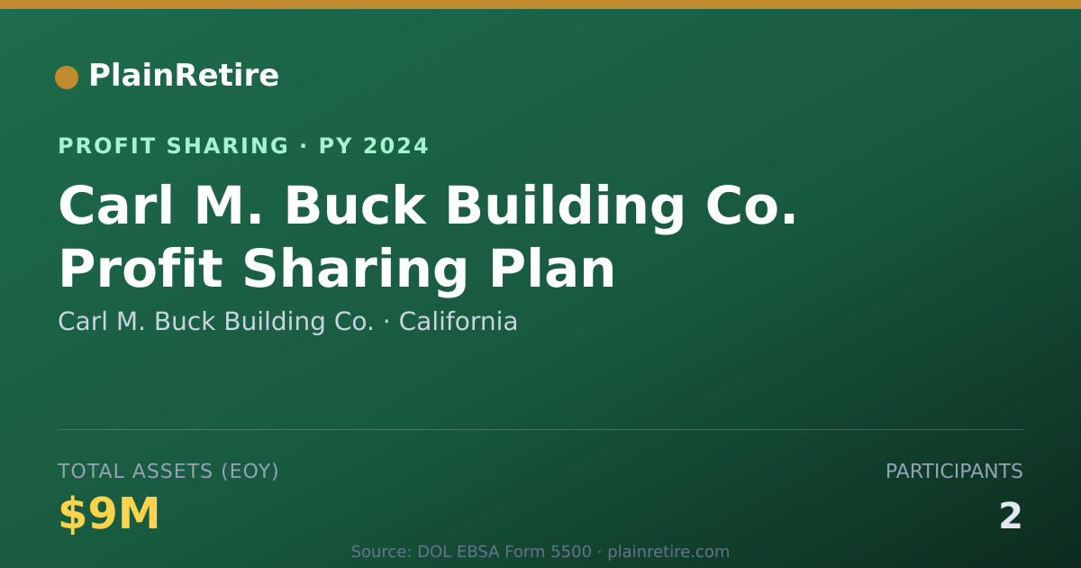 Shareable card for Carl M. Buck Building Co. Profit Sharing Plan (2024)