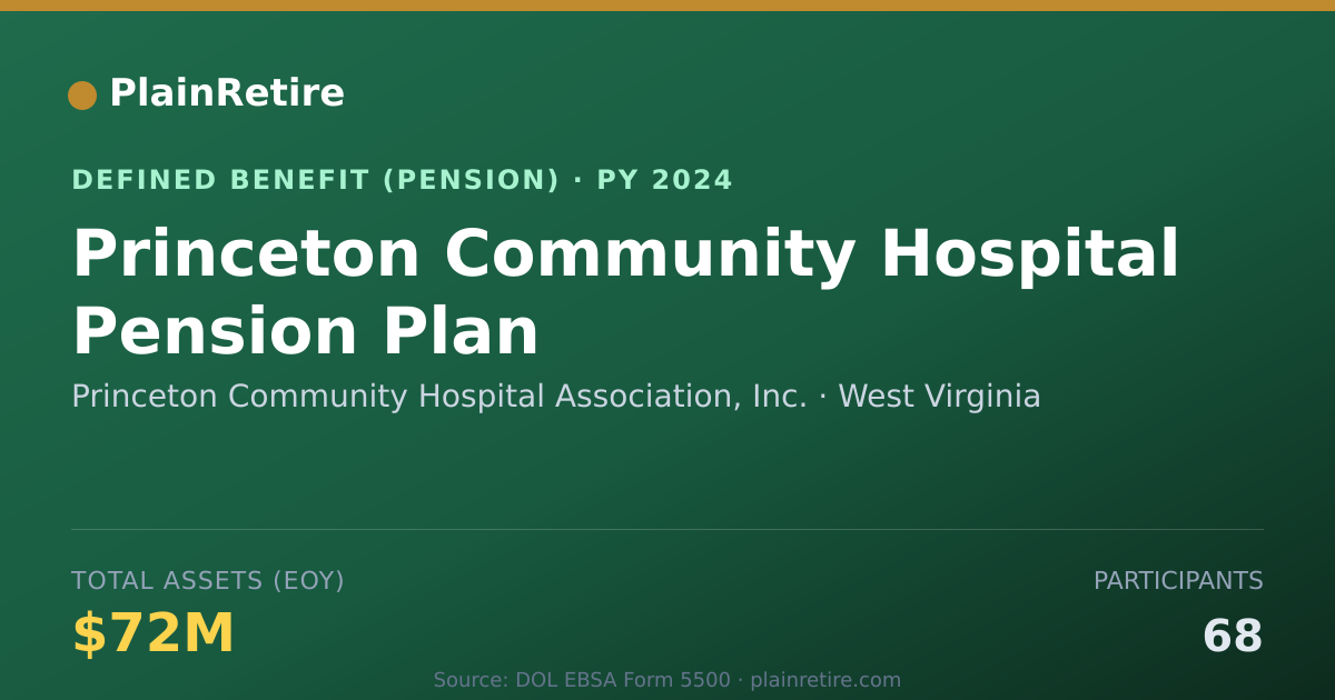 Shareable card for Princeton Community Hospital Association Pension Plan (2024)