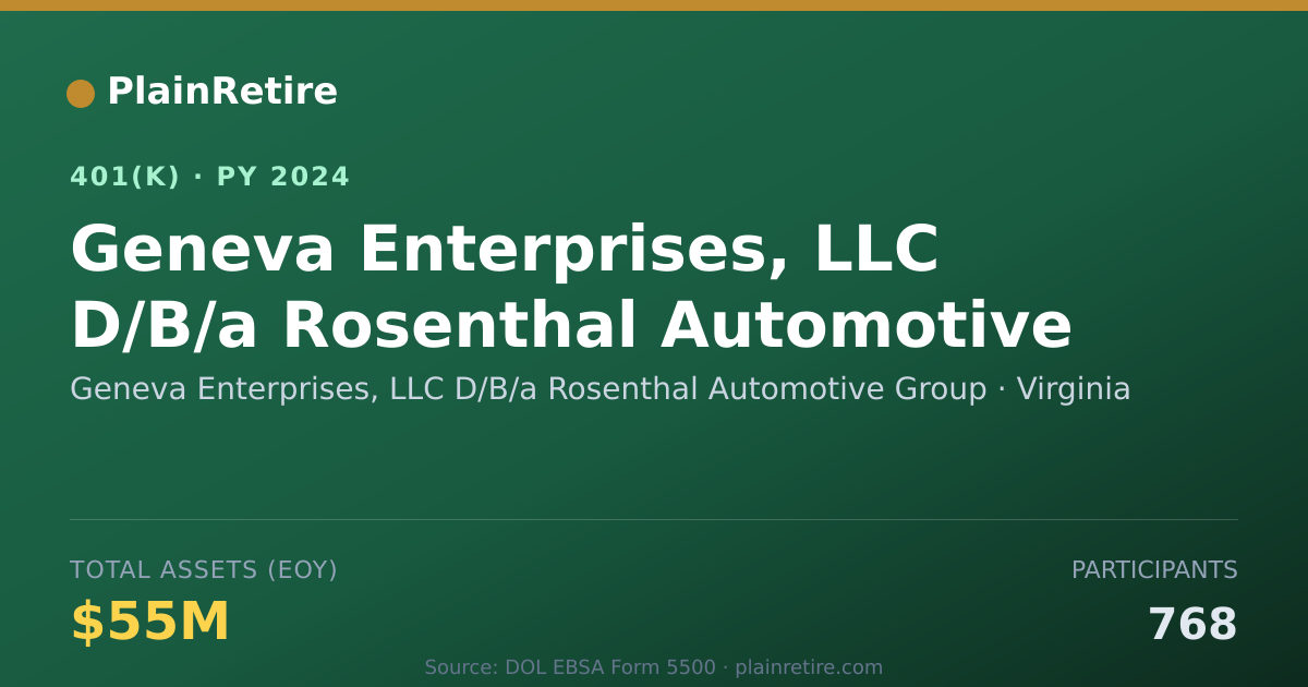 Shareable card for Geneva Enterprises, LLC D/B/a Rosenthal A 401(k) Plan (2024)