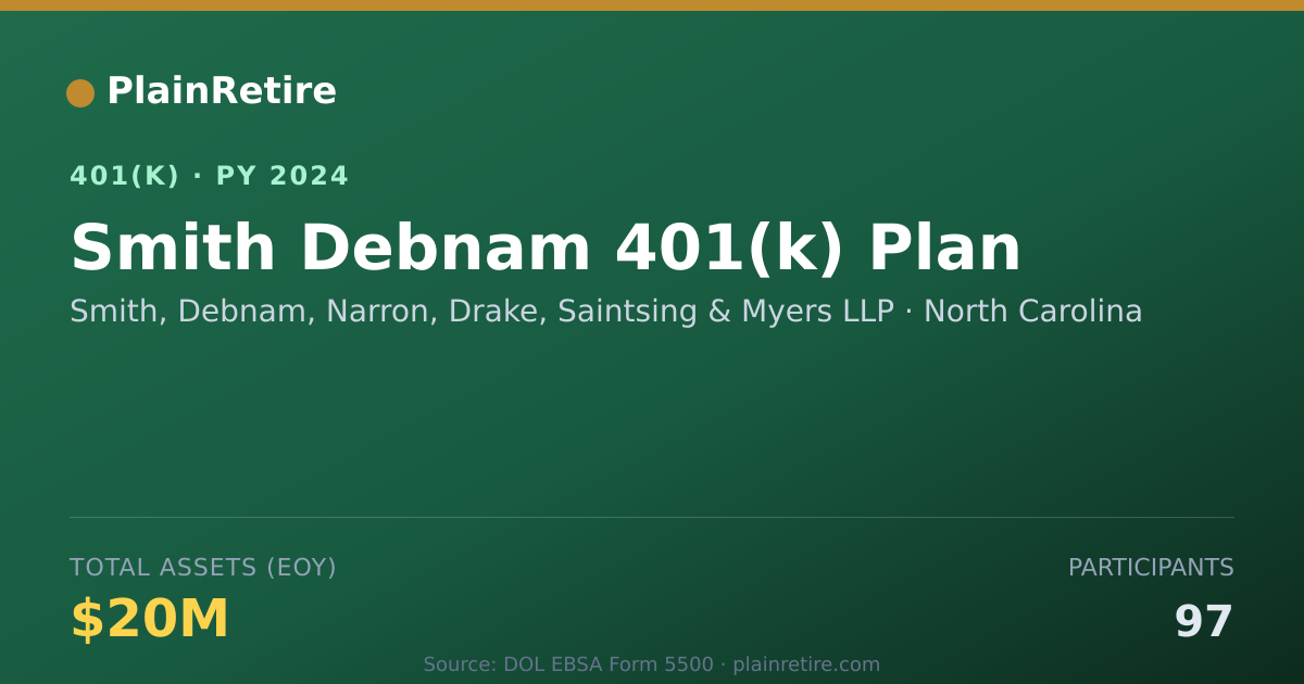 Shareable card for Smith, Debnam, Narron, Drake, Saintsing & 401(k) Plan (2024)