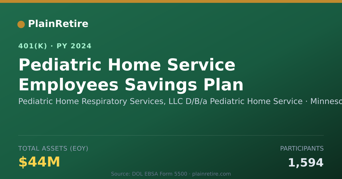 Shareable card for Pediatric Home Respiratory Services, LLC 401(k) Plan (2024)