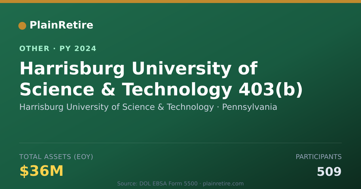 Shareable card for Harrisburg University of Science & Te Retirement Plan (2024)