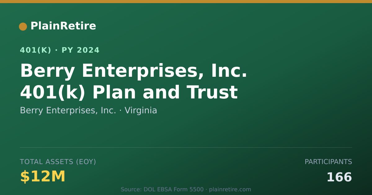 Shareable card for Berry Enterprises, Inc. 401(k) Plan (2024)