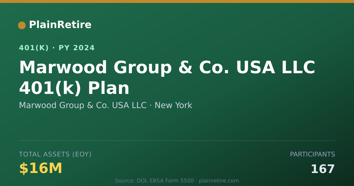 Shareable card for Marwood Group & Co. USA LLC 401(k) Plan (2024)