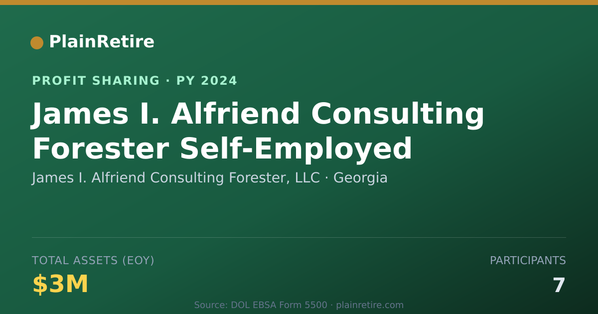 Shareable card for James I. Alfriend Consulting Fore Profit Sharing Plan (2024)