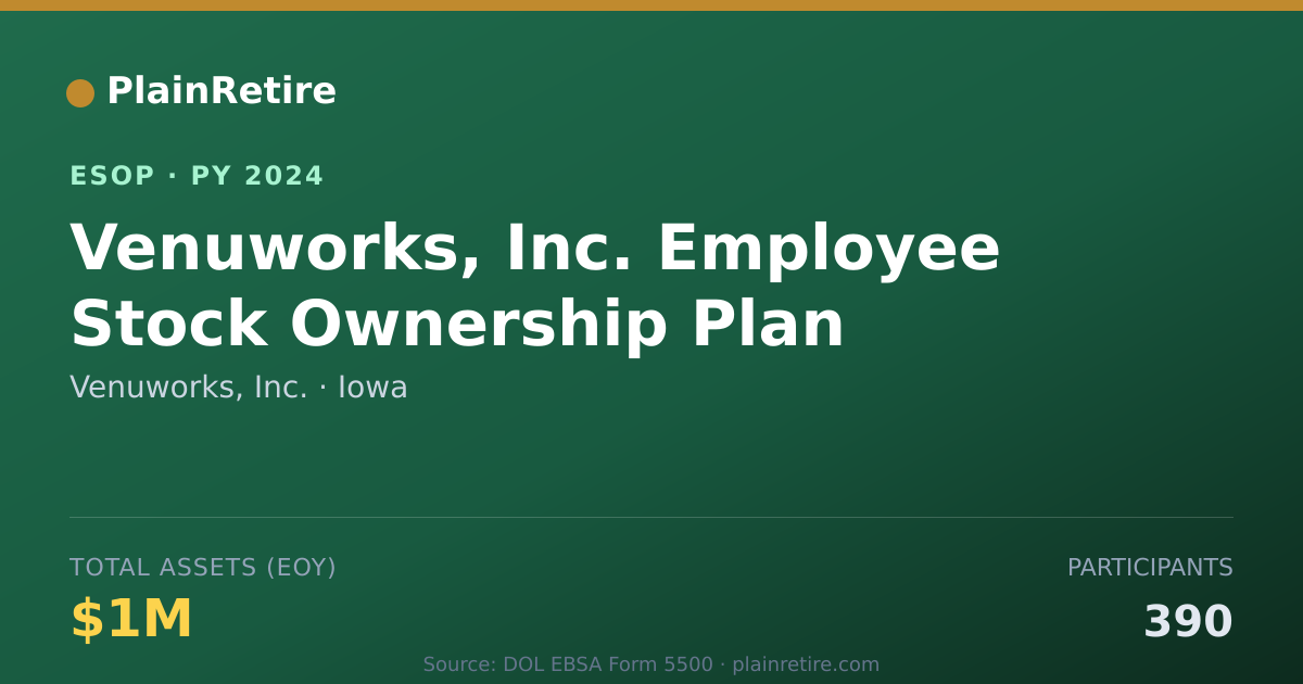 Shareable card for Venuworks, Inc. ESOP (2024)
