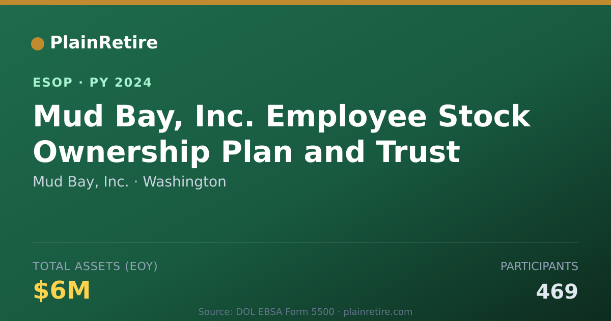Shareable card for Mud Bay, Inc. ESOP (2024)
