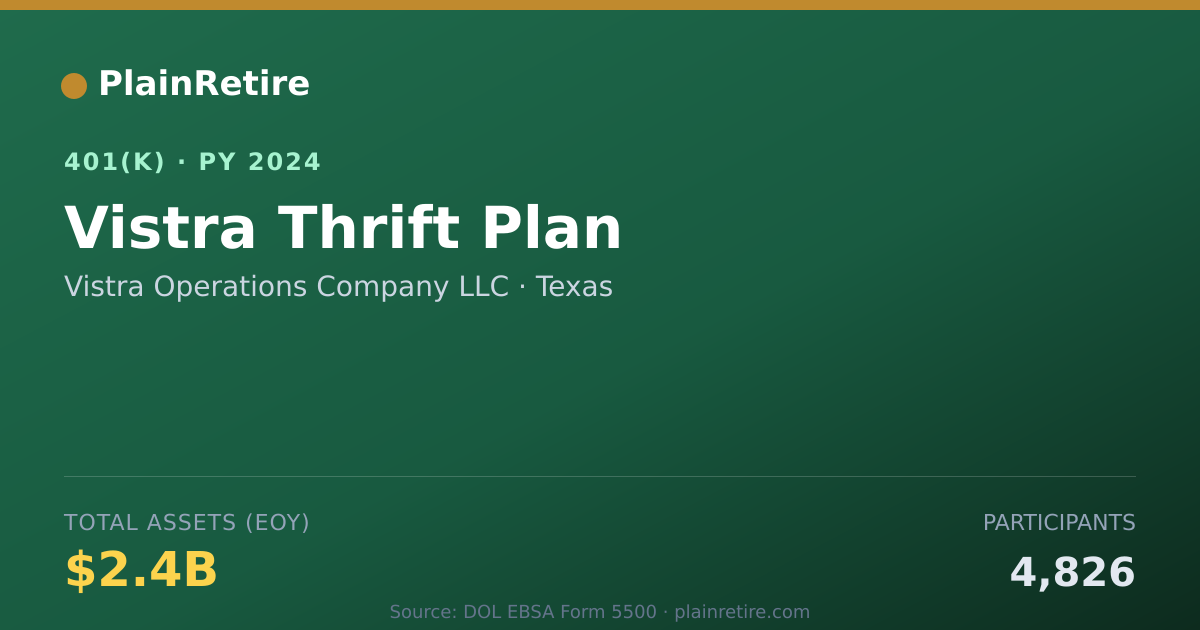 Shareable card for Vistra Operations Company LLC 401(k) Plan (2024)