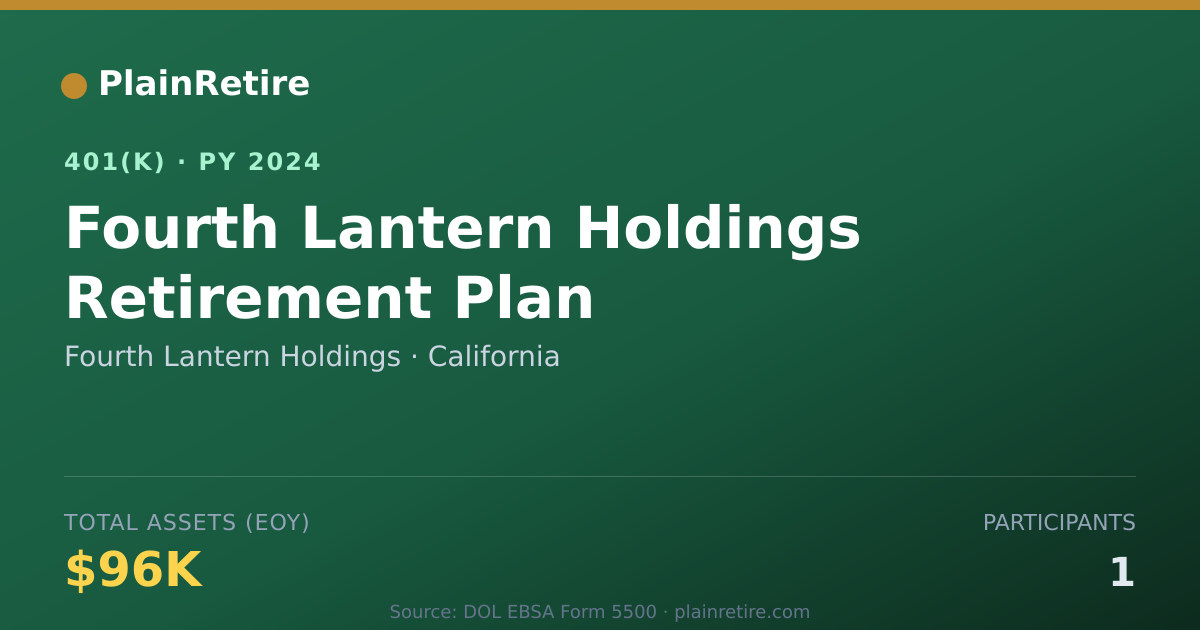 Shareable card for Fourth Lantern Holdings 401(k) Plan (2024)