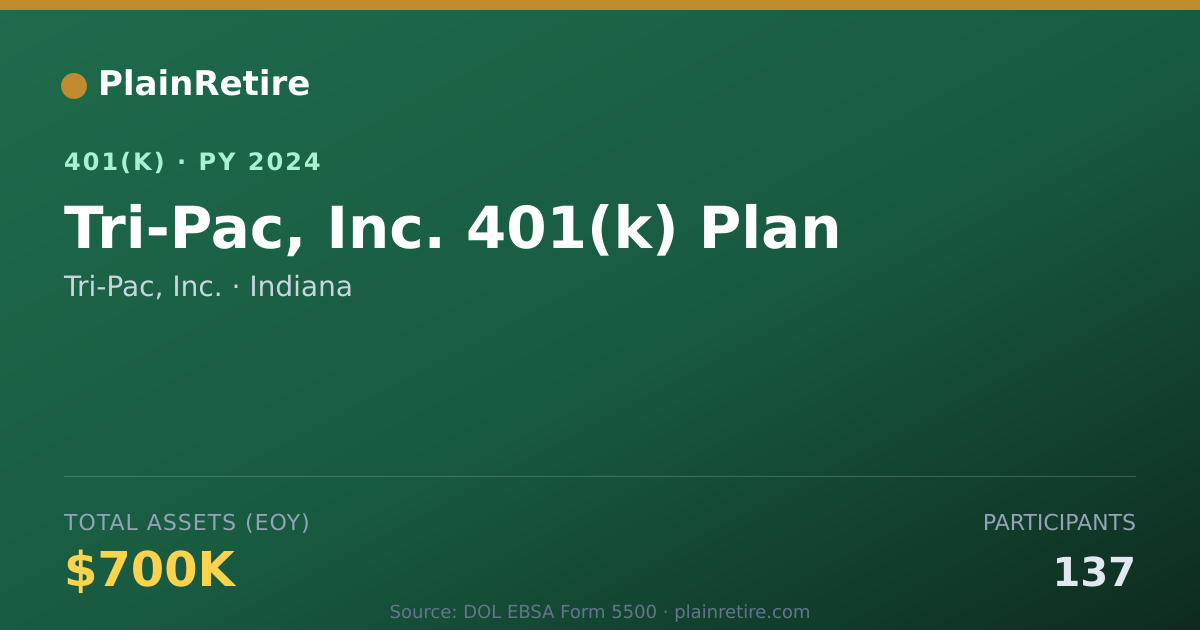 Shareable card for Tri-Pac, Inc. 401(k) Plan (2024)