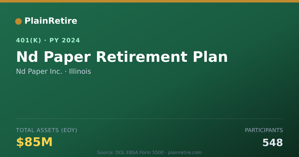 Shareable card for Nd Paper Inc. 401(k) Plan (2024)