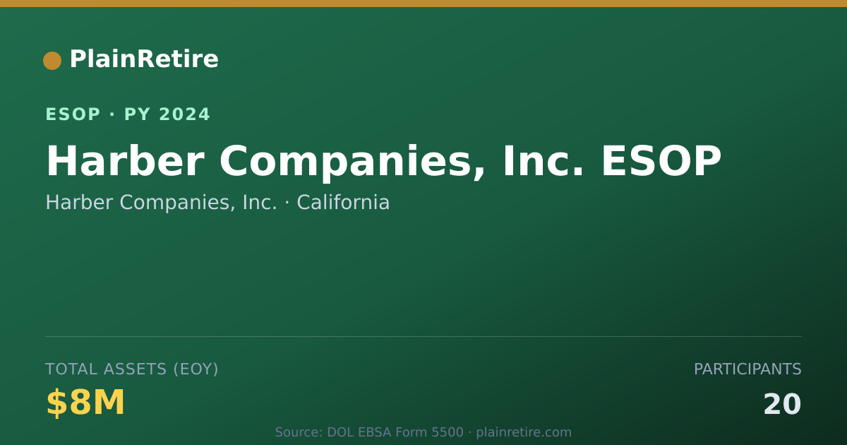 Shareable card for Harber Companies, Inc. ESOP (2024)