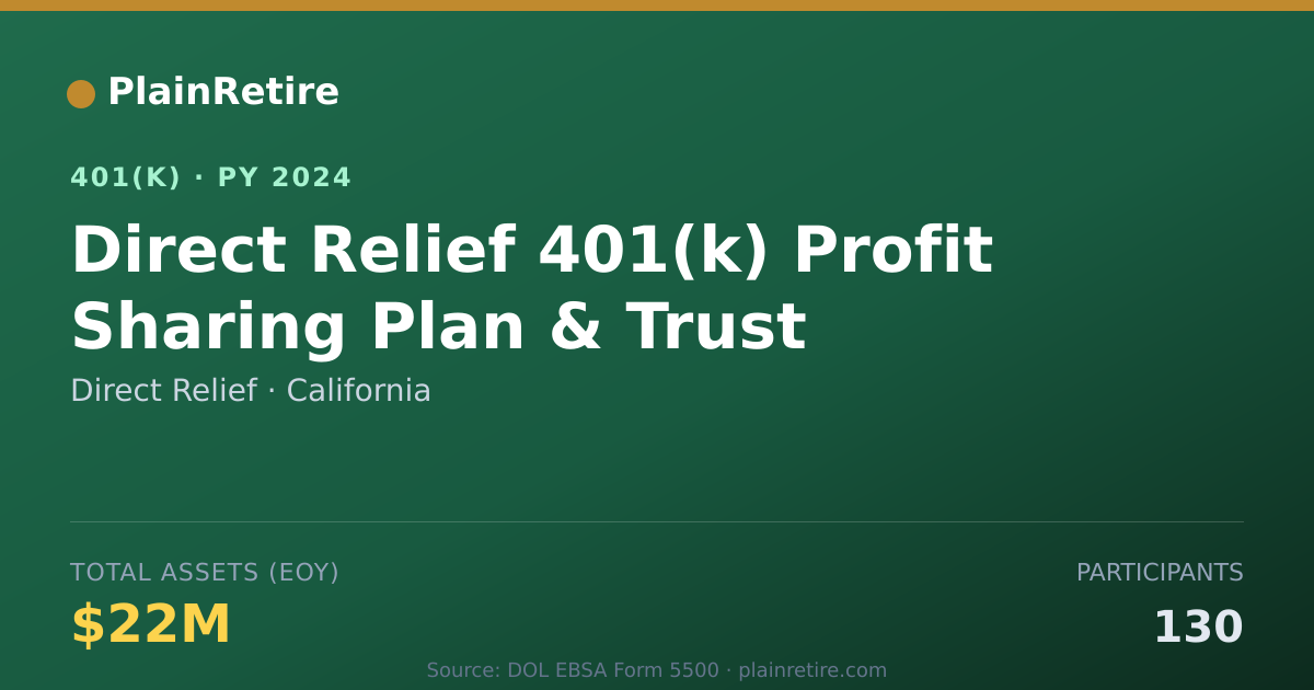 Shareable card for Direct Relief 401(k) Plan (2024)