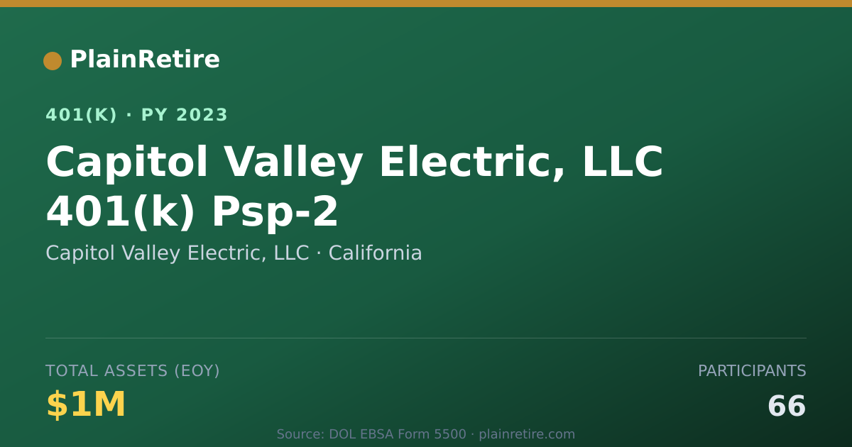 Shareable card for Capitol Valley Electric, LLC 401(k) Plan (2023)