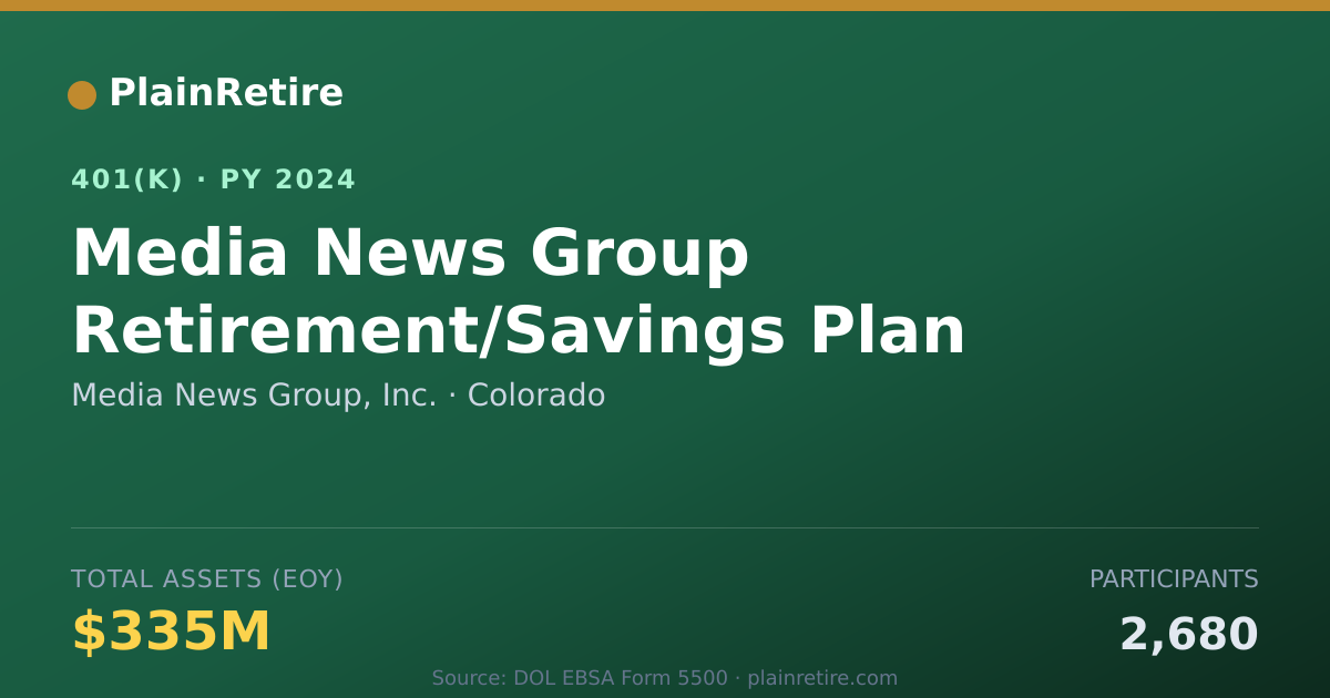 Shareable card for Media News Group, Inc. 401(k) Plan (2024)