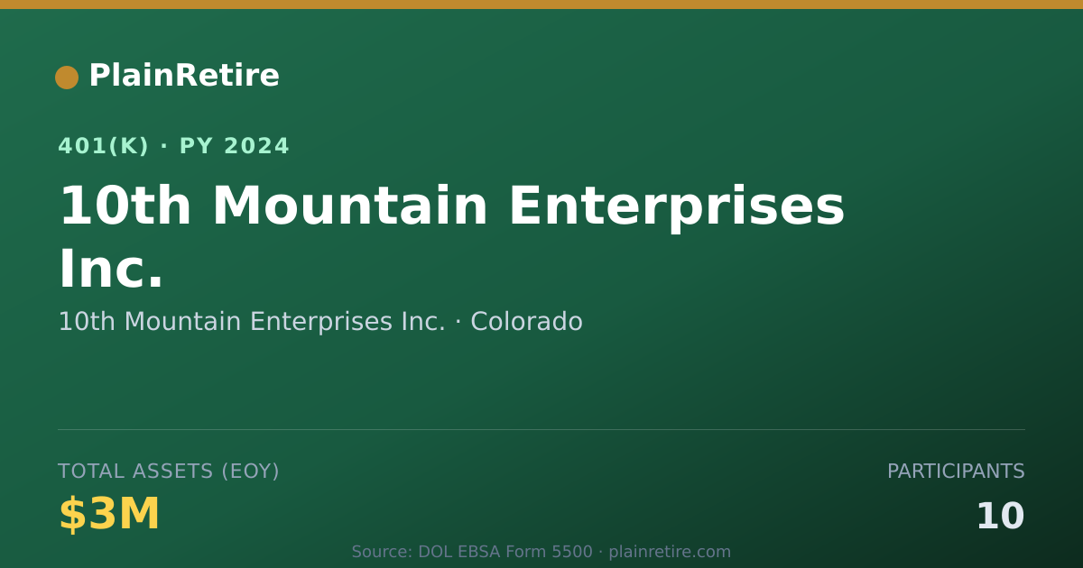 Shareable card for 10th Mountain Enterprises Inc. 401(k) Plan (2024)