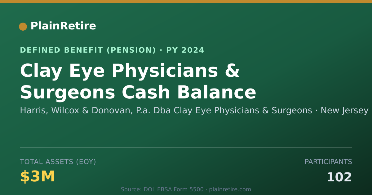 Shareable card for Harris, Wilcox & Donovan, P.a. Dba Clay Pension Plan (2024)