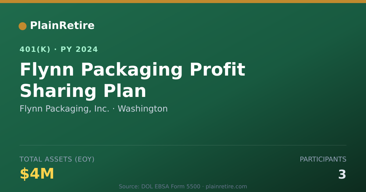 Shareable card for Flynn Packaging, Inc. 401(k) Plan (2024)