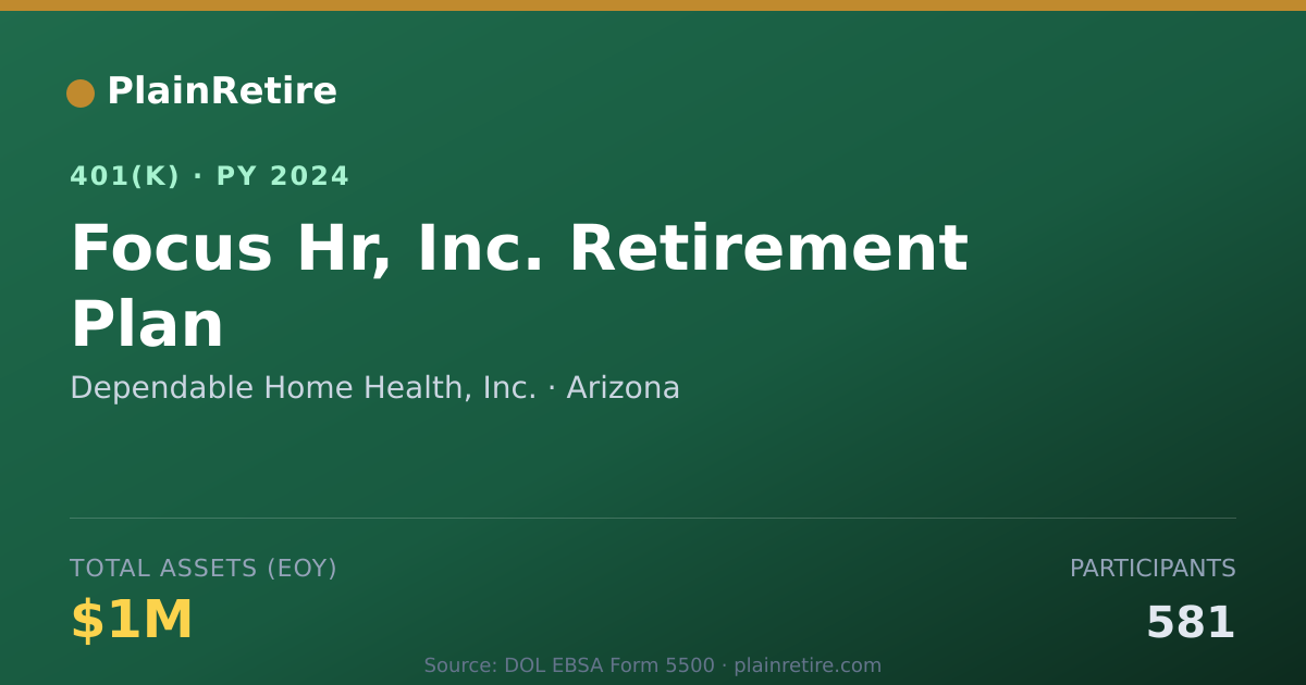 Shareable card for Dependable Home Health, Inc. 401(k) Plan (2024)