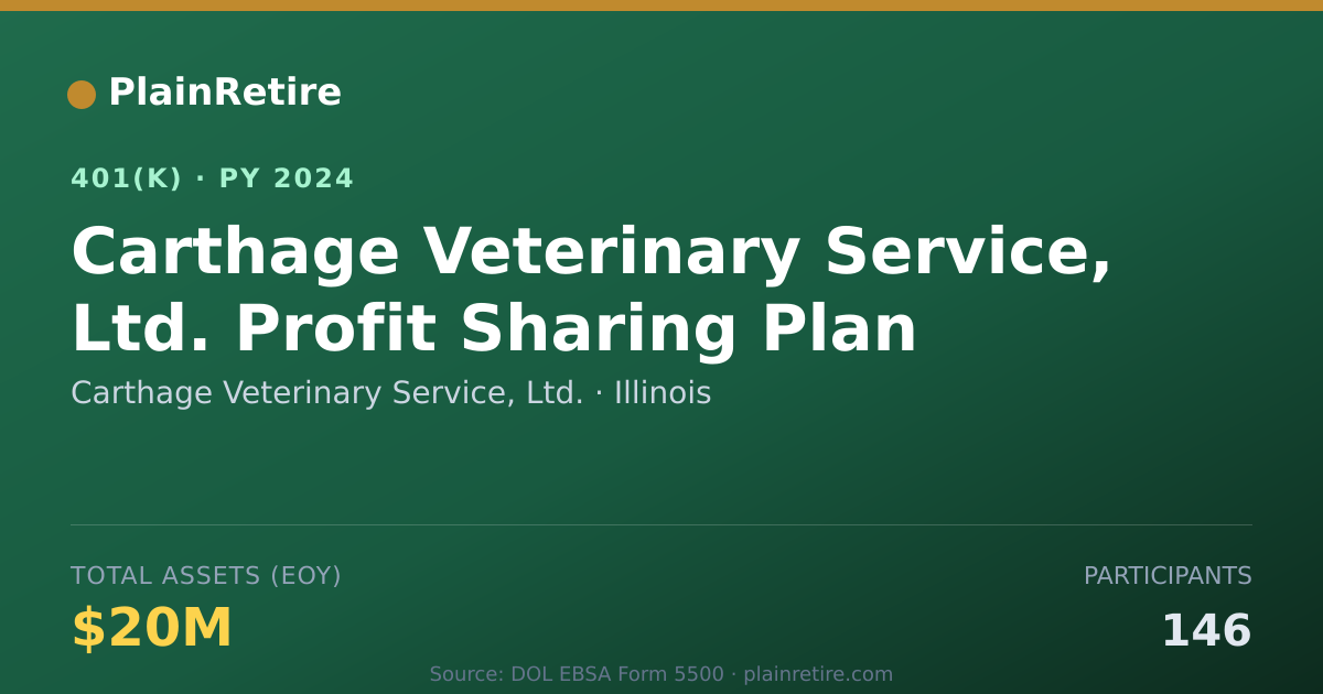 Shareable card for Carthage Veterinary Service, Ltd. 401(k) Plan (2024)