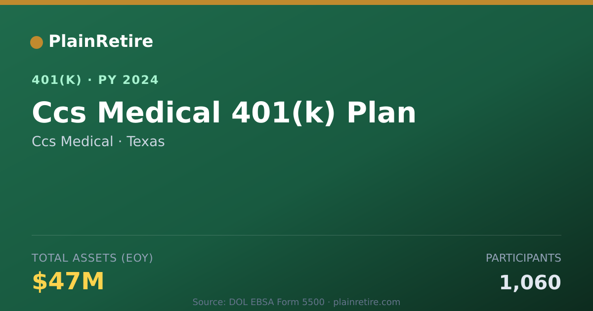 Shareable card for Ccs Medical 401(k) Plan (2024)