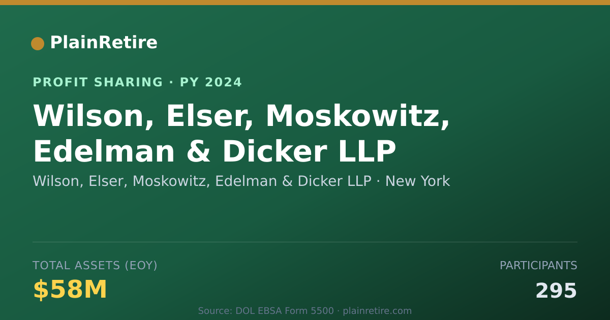 Shareable card for Wilson, Elser, Moskowitz, Edelman Profit Sharing Plan (2024)
